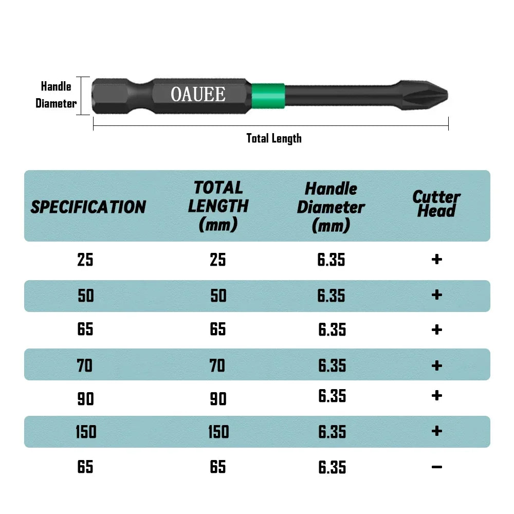 PH2 Magnetic Batch Head Impact Screwdriver Set - 1/2/3/6pcs, Waterproof, Anti-Slip, High Hardness (25/50/65/70/90mm) - Image 40